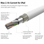 Ugreen USB Cable for iPhone 6 7 iPad iPod 2.1A Fast Mobile Phone Lightning to USB Charger Data Cable For MFi iPhone Cable 2m 1m