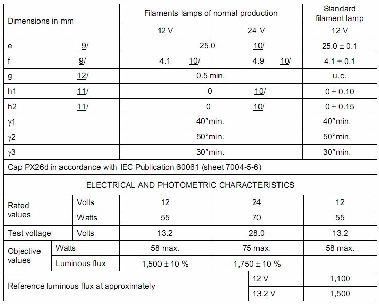 2pcs-H7-12V-55W-E4-px26d-clear-light-car-external-lights-headlight-bulb-halogen-lamp-quartz-glass-st-1522765642