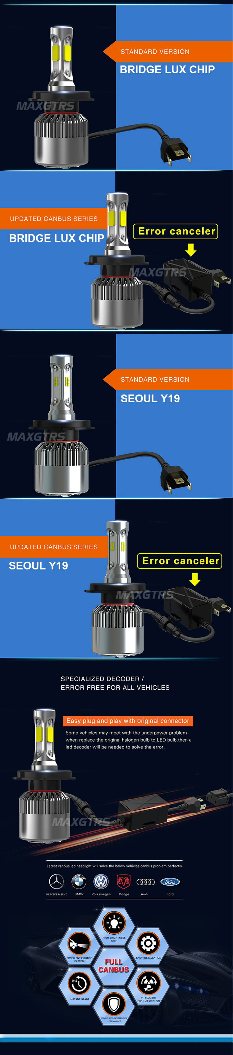 2x-H7-H8-H11-9005-9006-9012-H16-HB3-8000Lm-CREE-Chip-CSP-COB-Led-72W-Car-Headlight-Light-Bulb-Canbus-32717833134