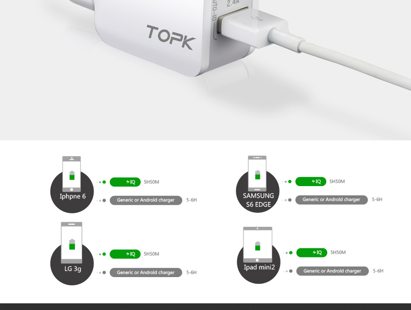 Topk-5V-24A-Smart-Travel-Dual-USB-Charger-Adapter-Wall-Portable-EU-Plug-Mobile-Phone-Charger-for-iPh-32674569407