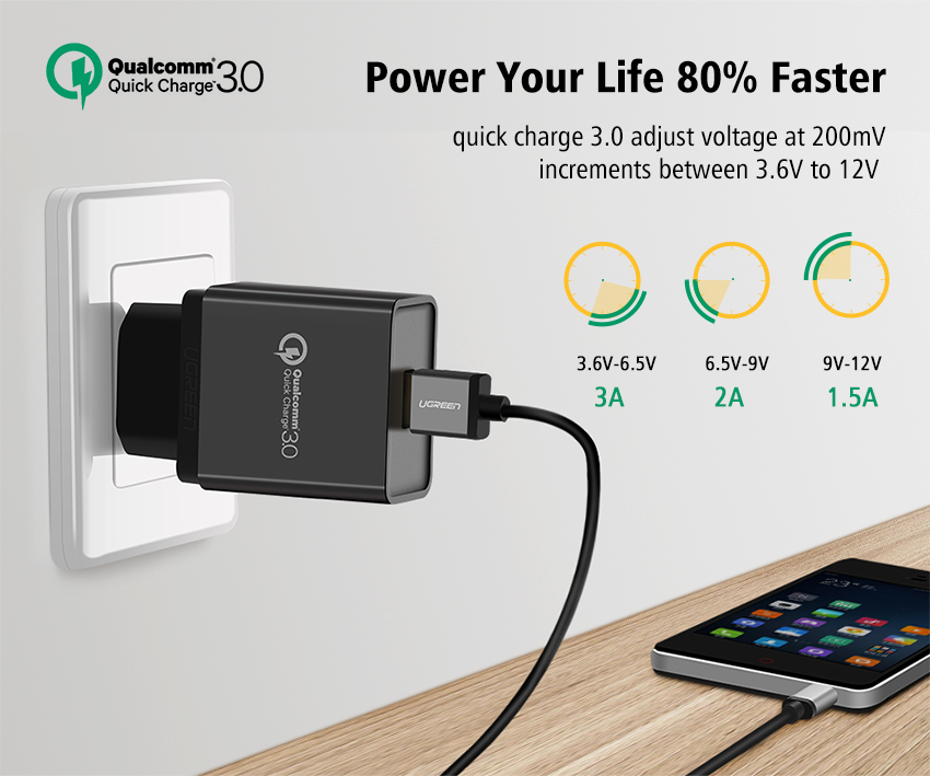 Ugreen-Phone-Charger-Qualcomm-Quick-Charge-30-18W-Fast-USB-Charger-Quick-Charge-20-Compatible-for-Sa-32723120029